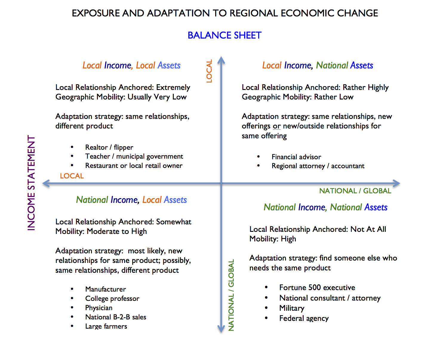 download environmental indicators for building design development